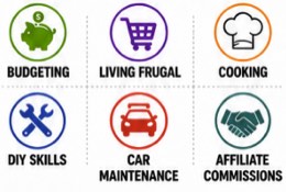 Budgeting, living frugal, cooking, DIY skills, car maintenance, and affiliate commissions icons